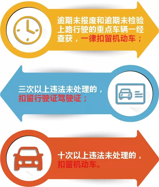 重点车辆隐患清零依据,深圳隐患车辆查处