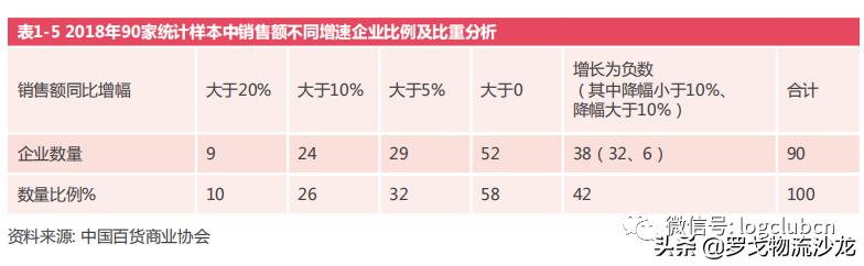 2017-2018百货零售业的发展特点,百货零售业的未来