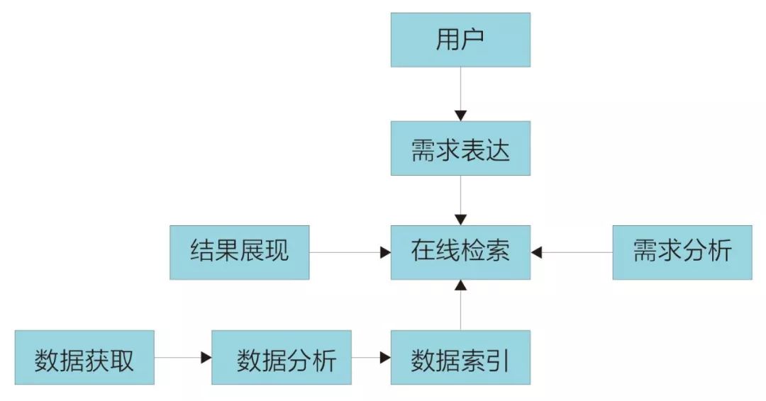 ai搜索引擎哪个最好,如何让ai与搜索引擎合起来
