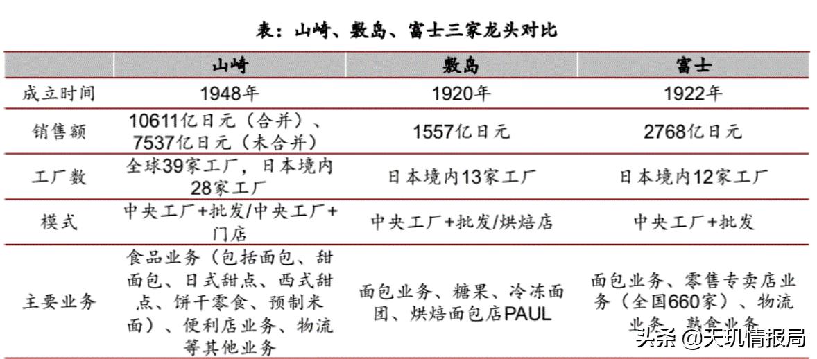 买面包能财务自由?桃李面包投资价值几何?