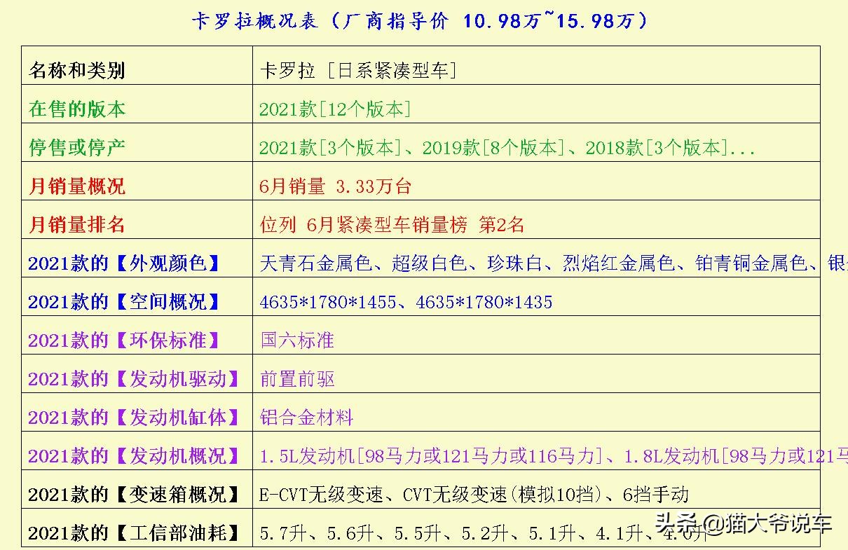 这3台车价格实惠但绝对是好车,最省油安全耐造且便宜的车