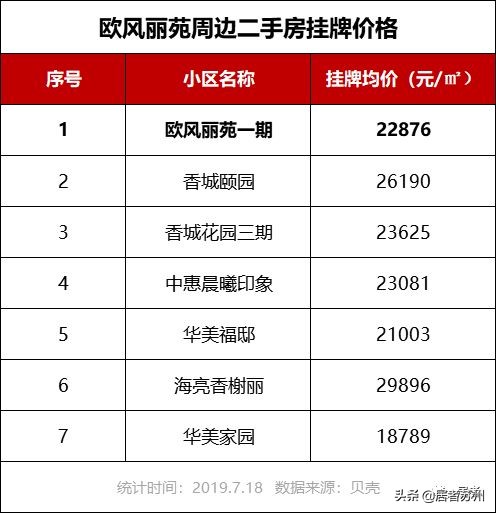 拿地过12年的楼盘,拿地超过10年的新盘