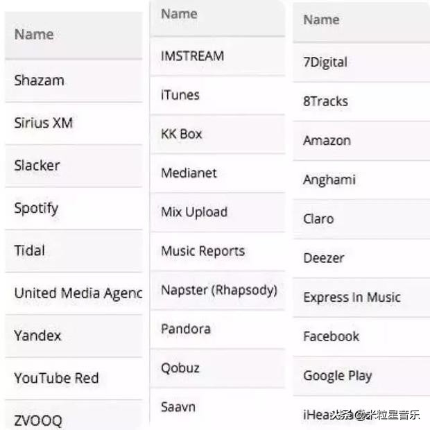 王杰全部专辑发行时间,王杰新专辑如何试听