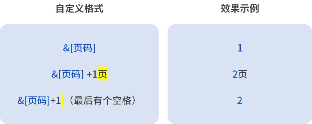 excel表格里背景水印页码怎么设置,excel怎么设置页码不按顺序