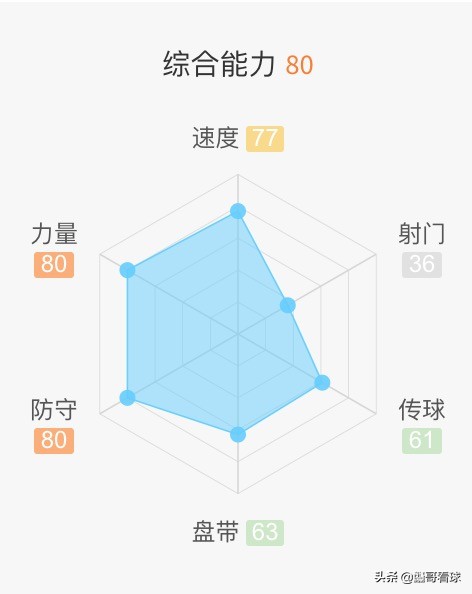 于帕梅卡诺拜仁对皇马,于帕梅卡诺为什么没有首发