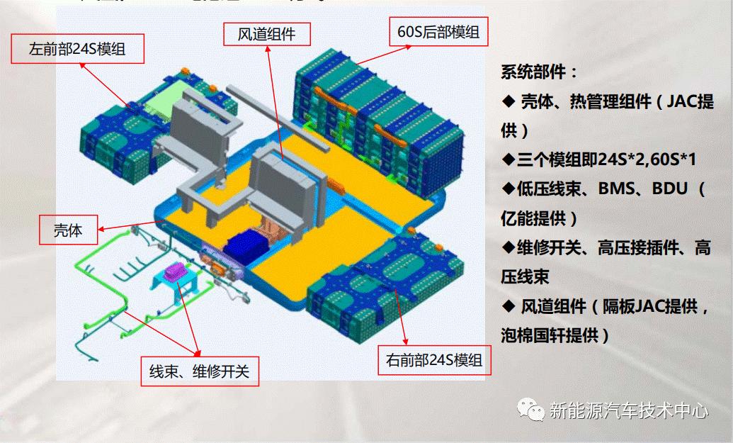 江淮iev1电池维修,江淮iev慢充通讯故障