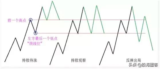 为什么要在调整时买入股票,炒股必须说出买入股票原因吗