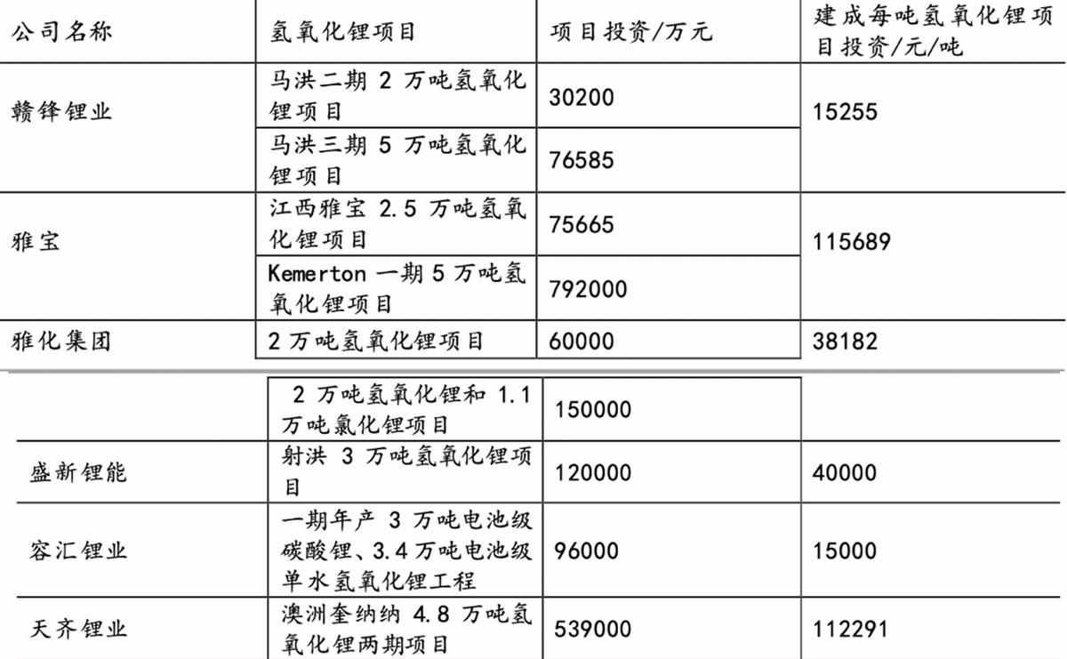 中矿资源找矿能力,中矿资源现状