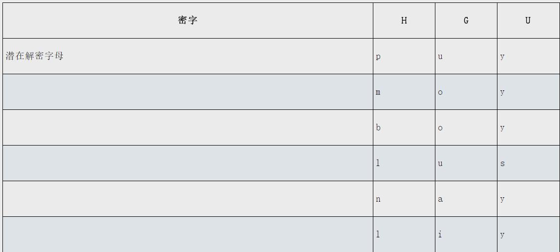 基础编程必备的技能,学习编程必备的公式
