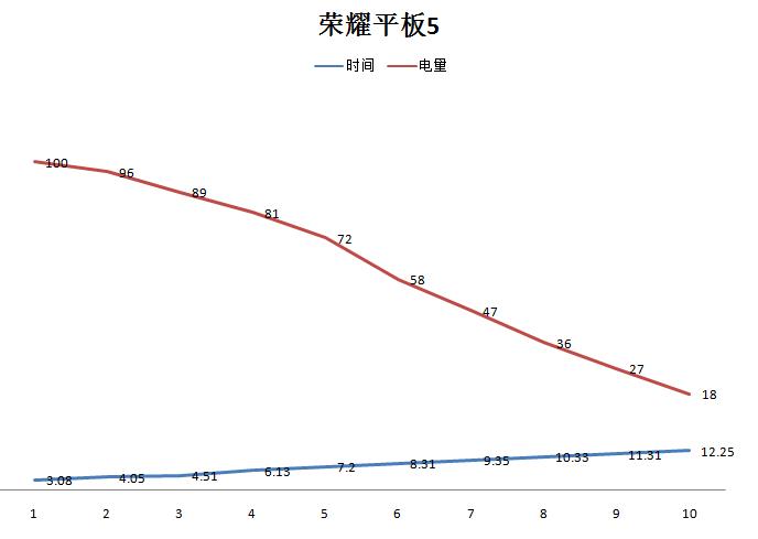 荣耀平板v6小米平板5,荣耀平板v7pro和小米平板5
