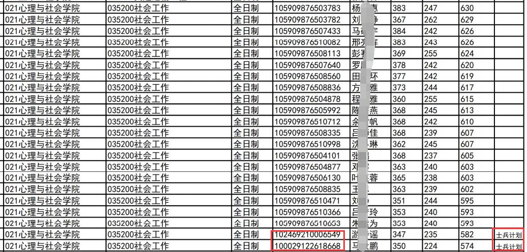 深圳大学2019拟录取,深圳大学国家专项录取名单