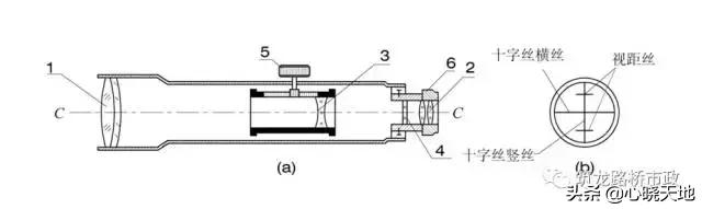 水准测量三板斧，施工操作舞一舞