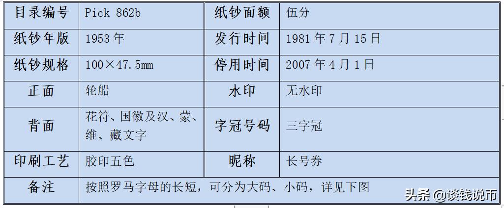 第三套人民币样币真品正背图片,第三套人民币五元版别