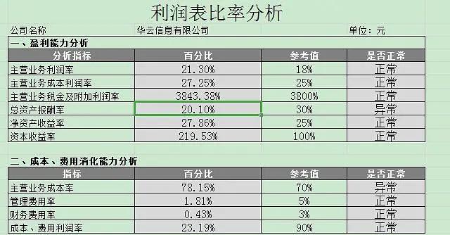 出纳可视化动态图表excel,出纳做账excel全套表
