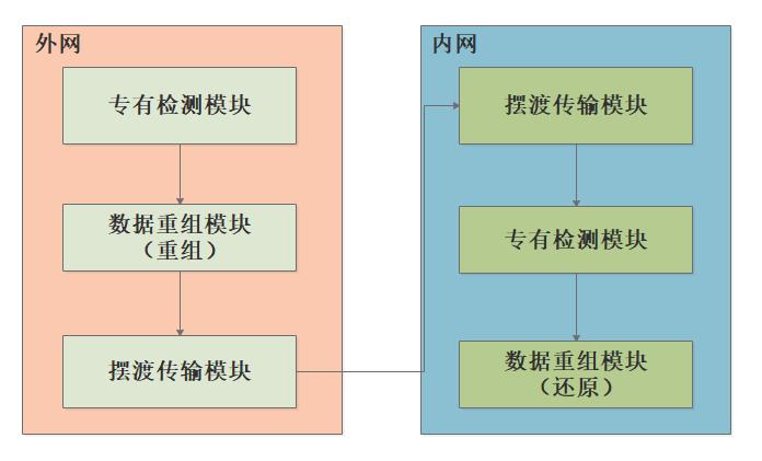 网络安全设备详解,网络安全设备管理视频