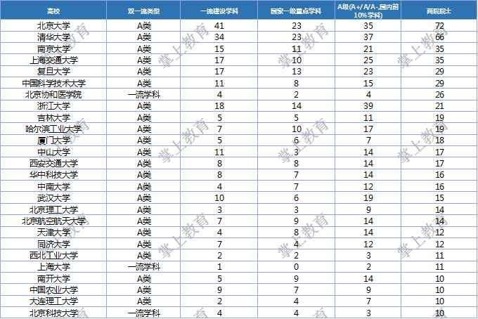 吉林大学怎么样?颠覆你的认识