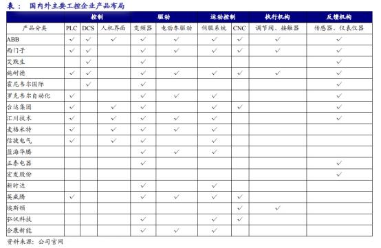 工控国产品牌厂商,工控行业究竟值不值得入