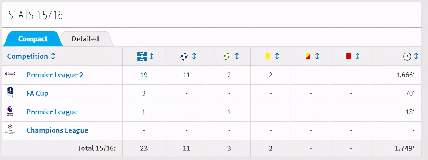 曼城2亿镑青训收获众小妖闪耀,曼城青训最新排名
