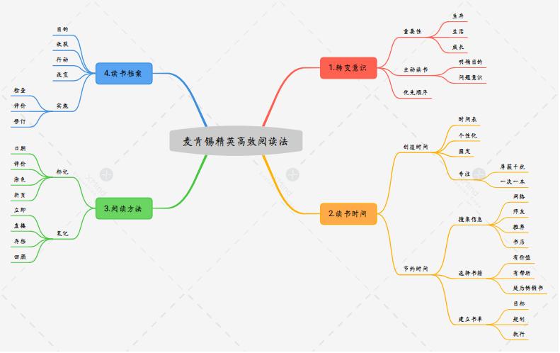 读书要读真正有价值的书,读书是一种好习惯书中自有黄金屋
