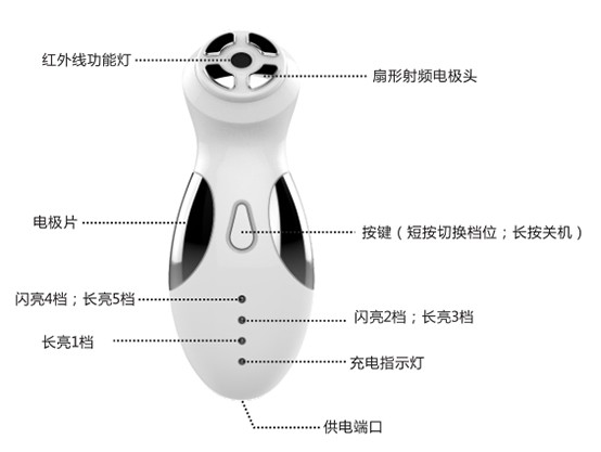 葆丽诗曼美颜仪价格,葆丽诗曼射频仪使用方法