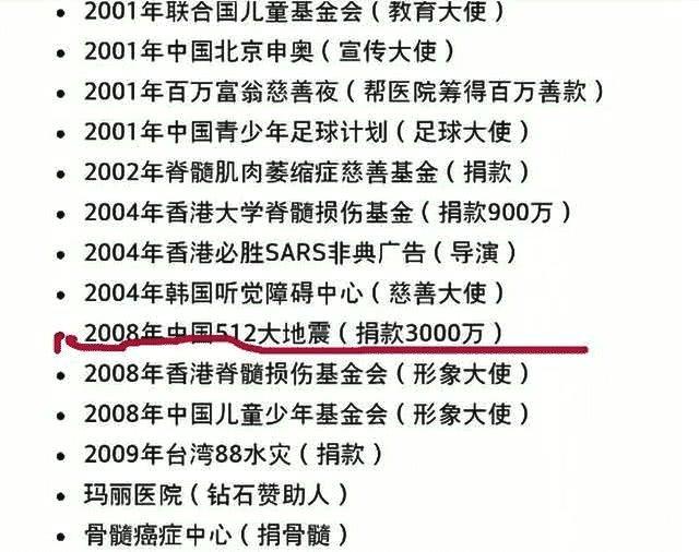 星爷疫情捐款多少,周星驰为武汉疫情捐款记录