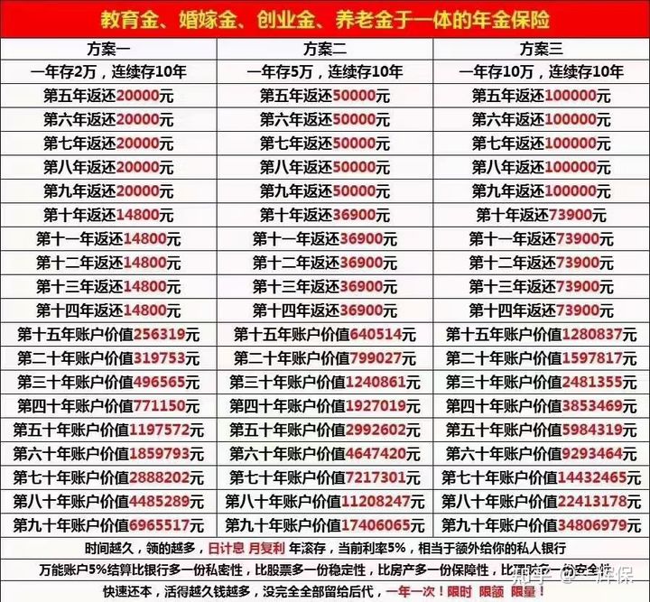 现在退保要怎么退,全额退保的注意事项