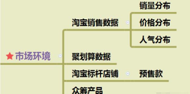 亚马逊爆款打造流程,7天教你打造爆款