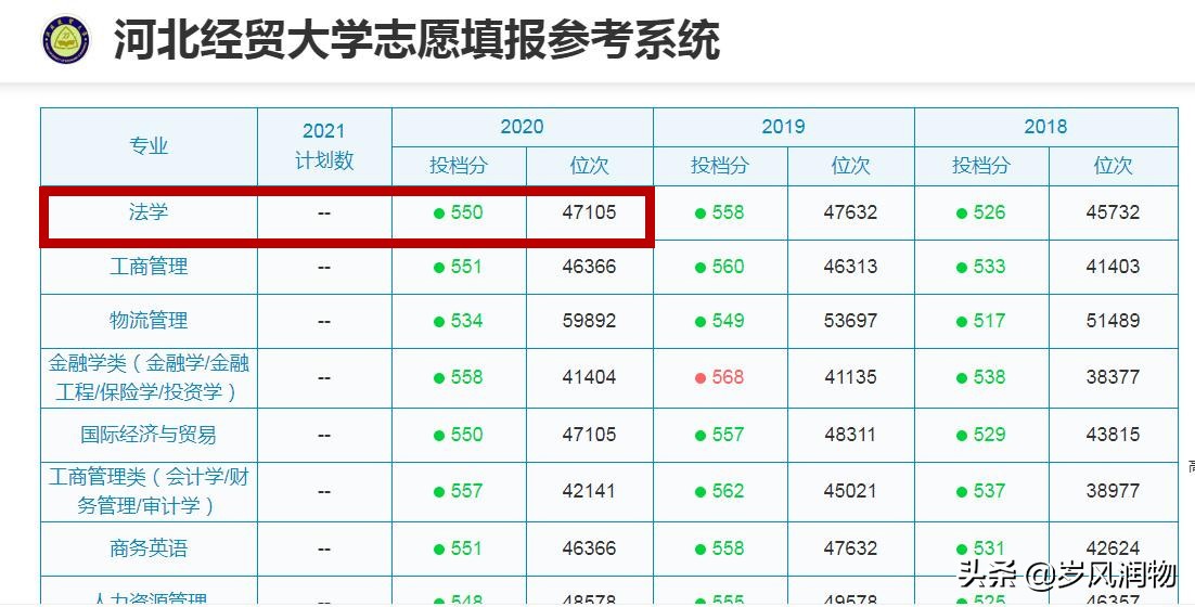 河北省内有法学专业的大学,河北省哪些高校开设有法学专业