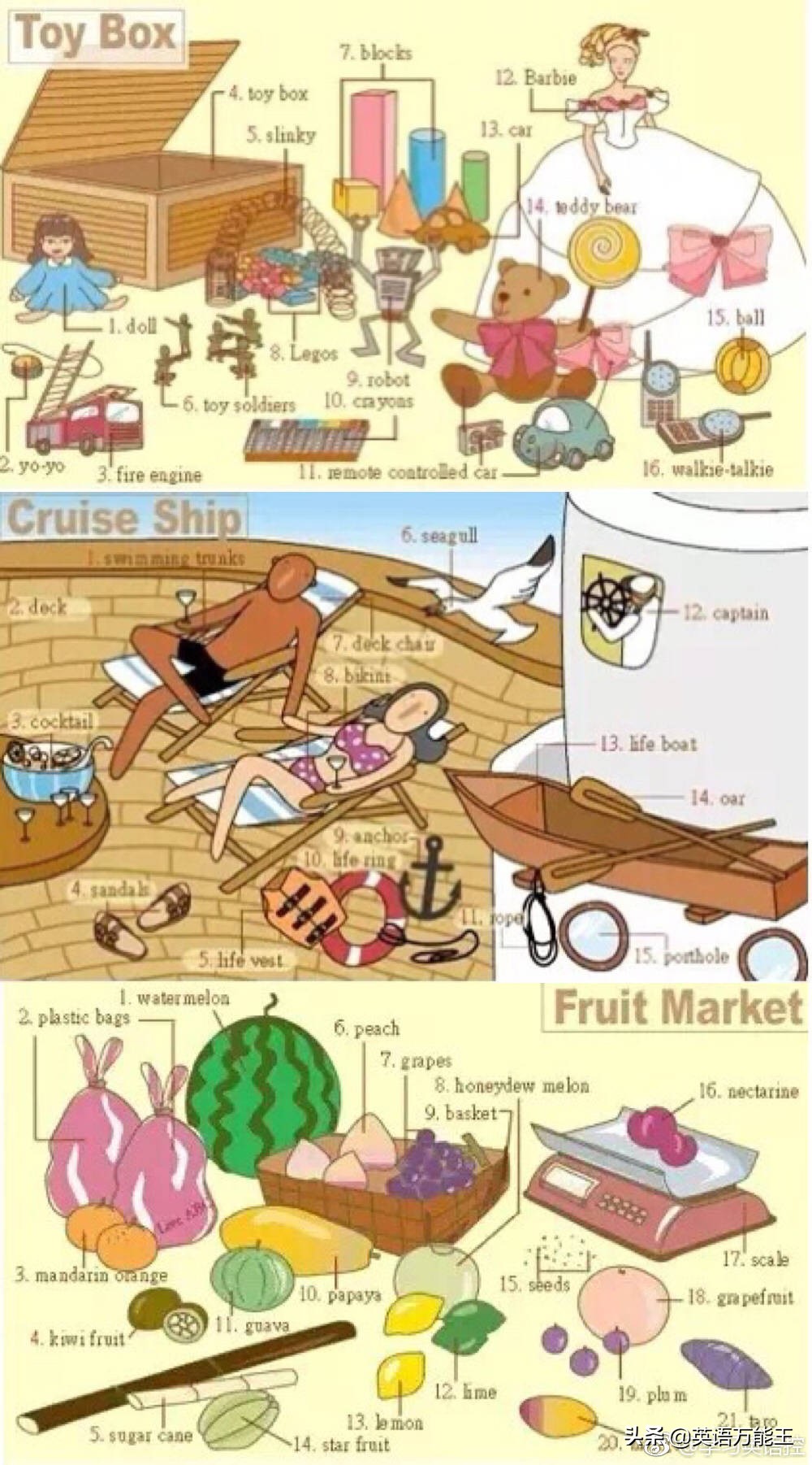 九宫格英语表达法,36张图记住所有物品的英语表达