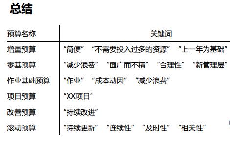 经营预算编制方法,如何编制最科学的预算方法