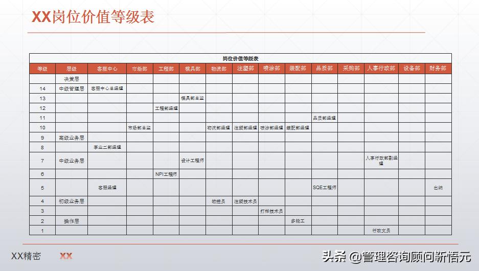 制造业薪酬设计图,制造业企业薪酬怎么设计