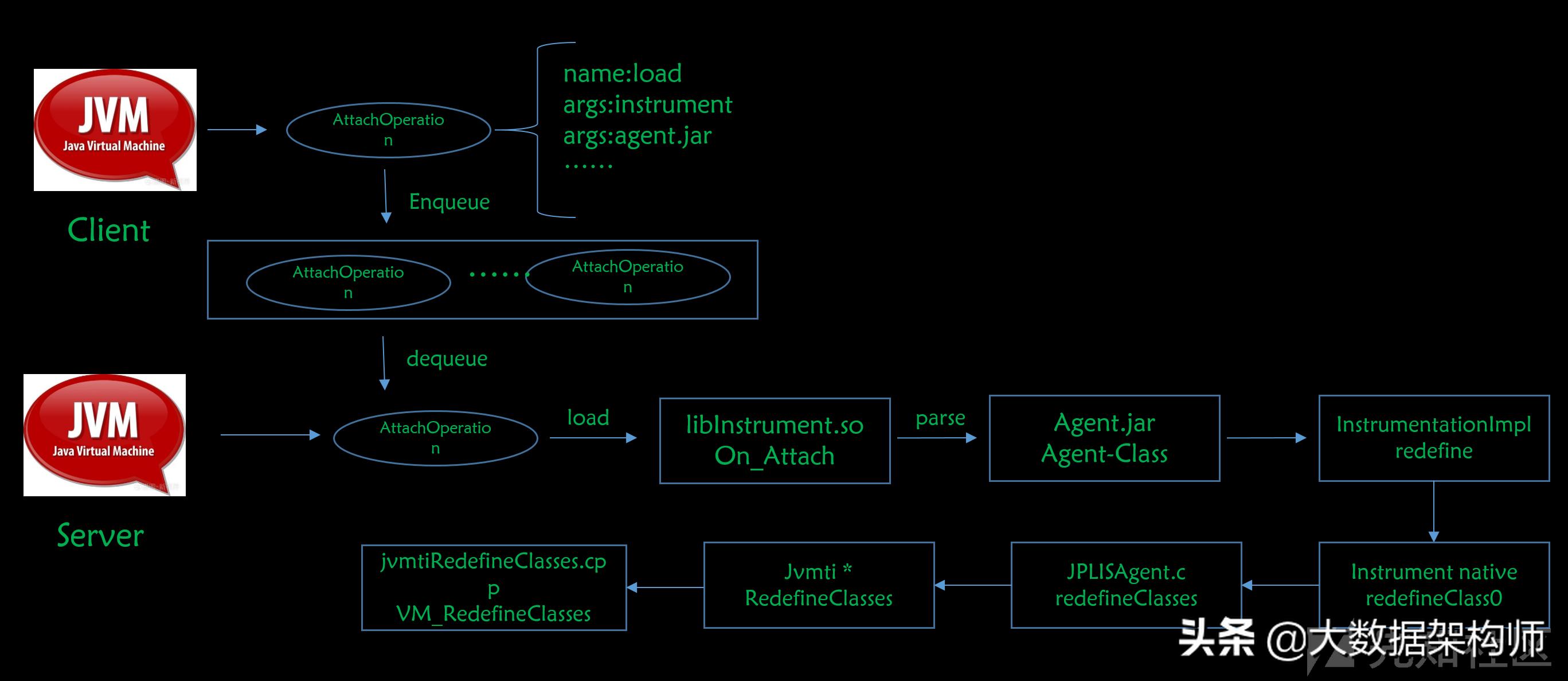 java漏洞什么时候修复,java漏洞事件解决了吗