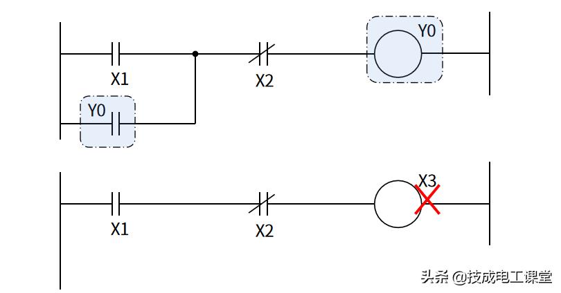 三菱plcfx3udszr指令怎么用,三菱fx系列plc有几种编程手法