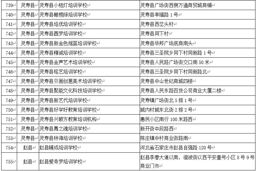 石家庄校外培训白名单,石家庄非学科类校外培训最新政策