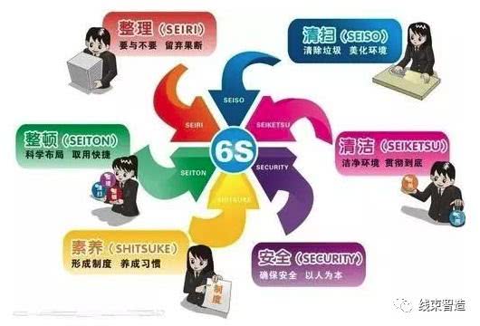 实用6s管理经验条条经典纯干货,6s管理常用工具大全