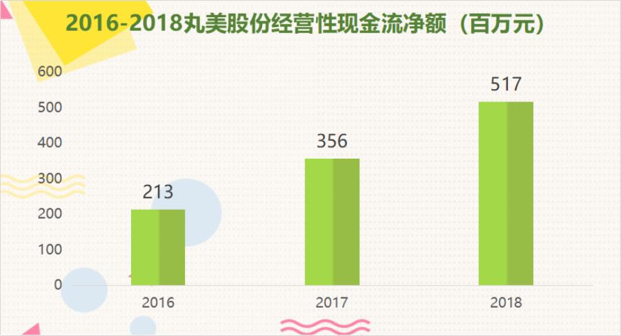 卖化妆品一年赚100w很轻松,卖化妆品一年挣十几亿