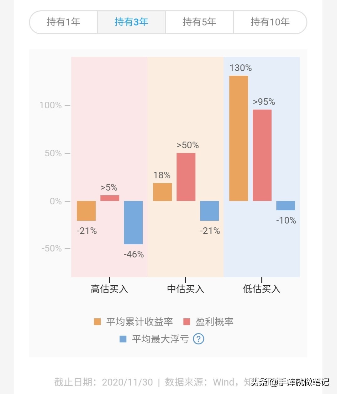 股票长期期望收益,股票固定增长的预期收益率