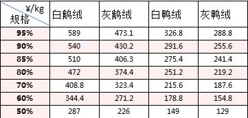 一件600块羽绒服成本多少钱,儿童羽绒服的成本一般多少钱