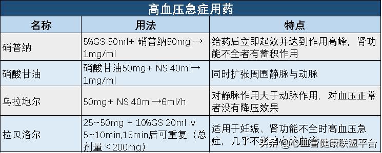 心血管药物能保存多长时间,心血管保养方法一定要收藏
