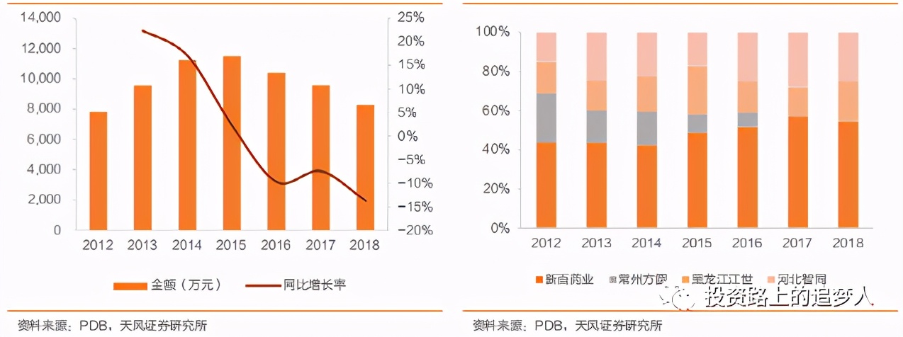 博雅生物三季报预测,博雅生物未来价值分析