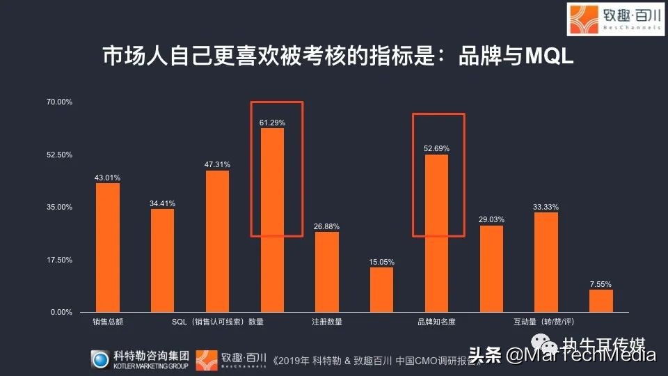 教你有效解决b2b销售获客的难点,干货b2b企业如何做线上交易