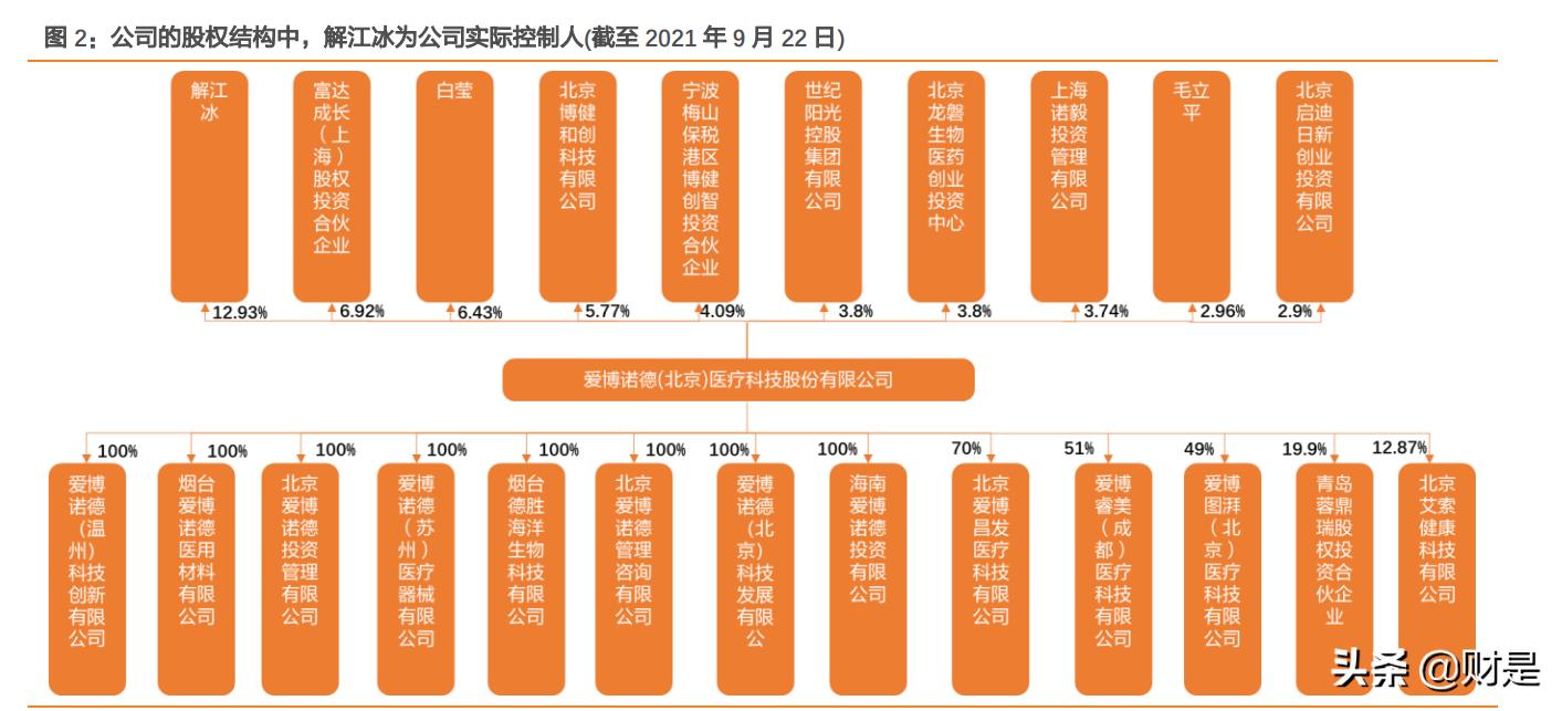 爱博医疗研报,爱博医疗最新资讯