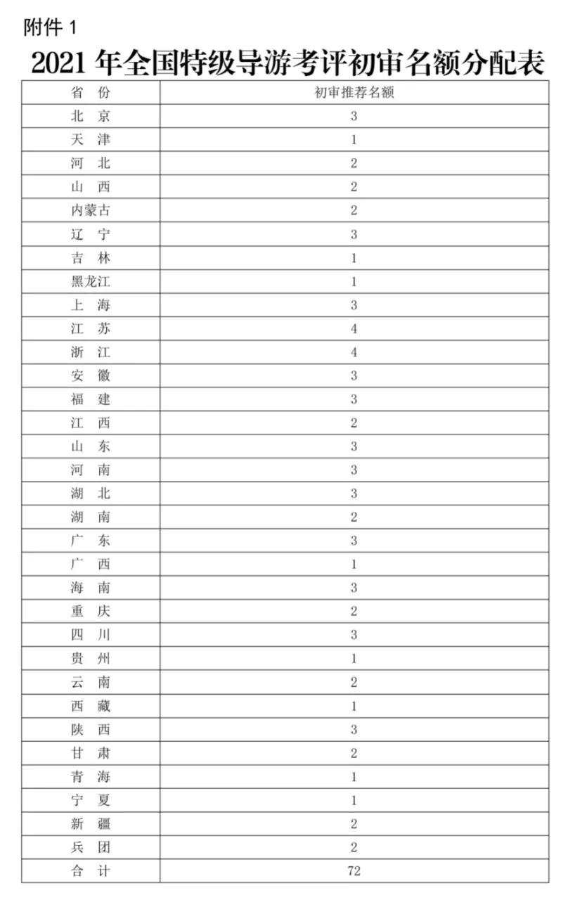 高级导游五年后如何考特级导游,高级导游升特级要几年最新政策