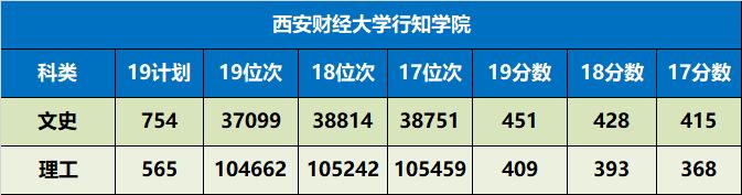 陕西省值得推荐报考的十所大学,陕西57所本科大学名单