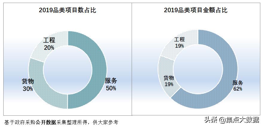 广东省龙门县2019年采购规模仅2.28亿元,在惠州市区中排名垫底!