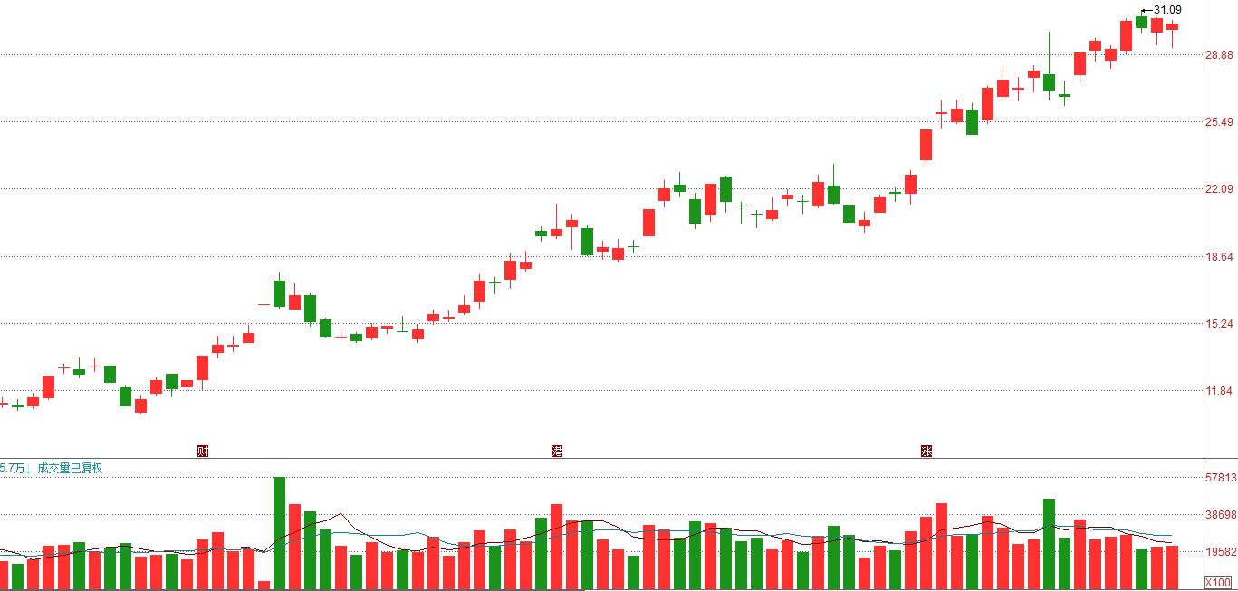 中远海控缩量下跌是洗盘还是出货,中远海控是洗盘还是主力撤退