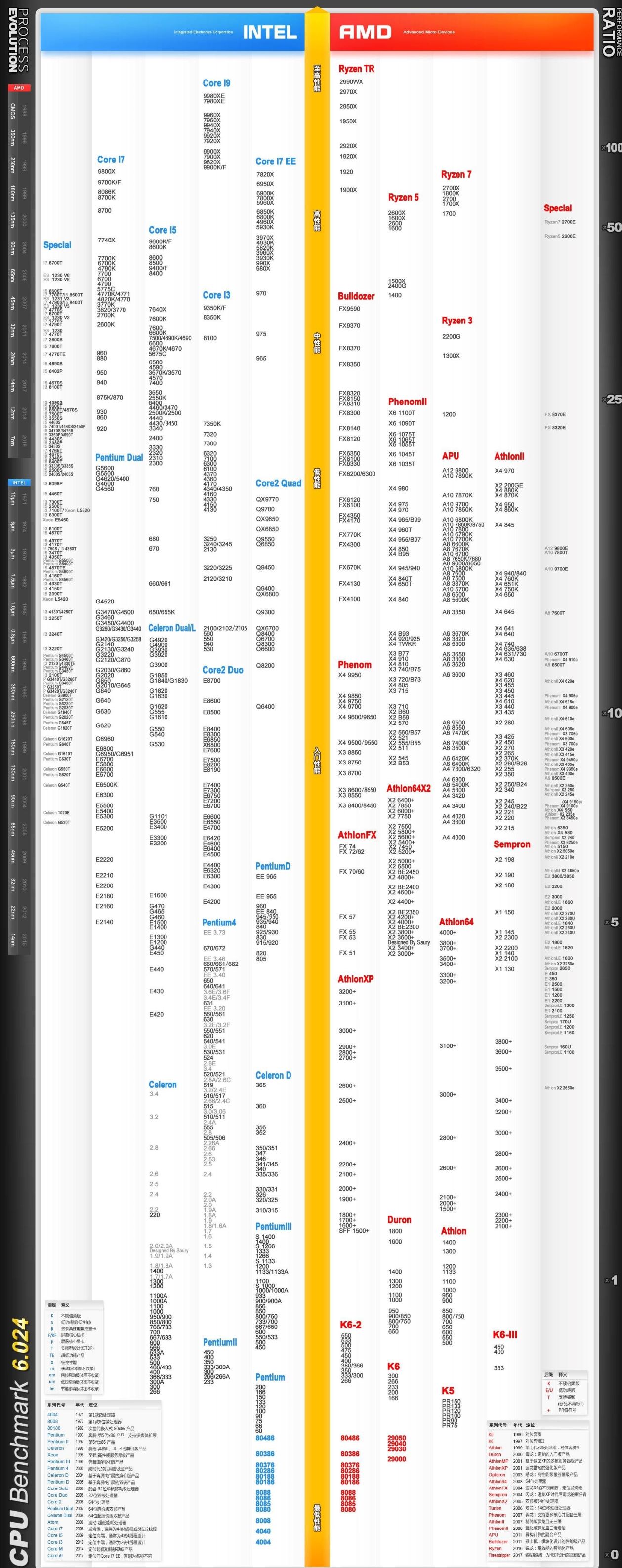 cpu天梯图2018大图,cpu天梯图2018年12月