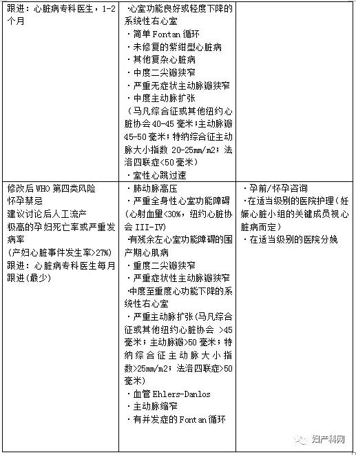 指南速递|2019ACOG指南妊娠与心脏病(中)
