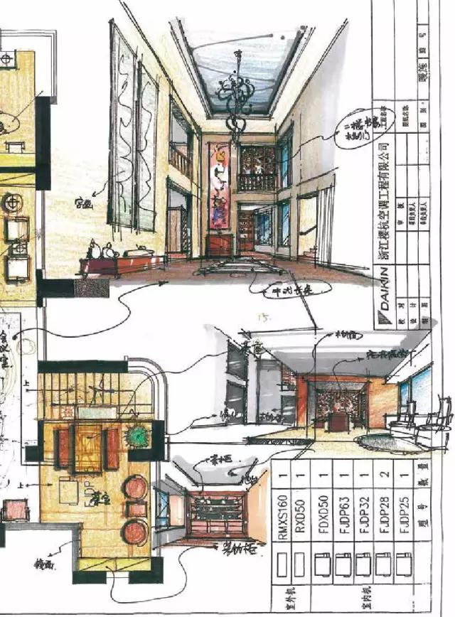 如何快速高效进行手绘设计,设计手绘的表现技法