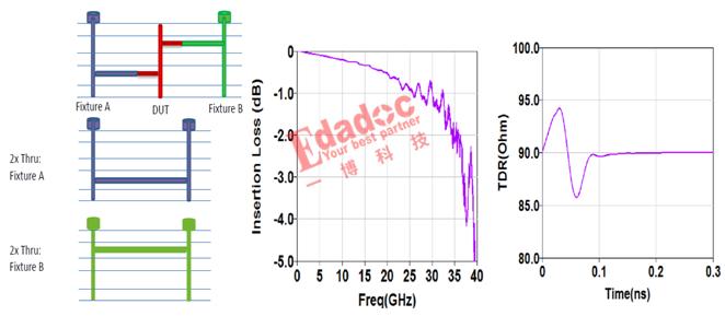 designcon2022,designcon